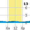 Stouts Pass tide chart for Friday, January 13, 2023