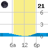 Stouts Pass tide chart for Saturday, January 21, 2023