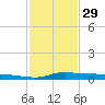 Stouts Pass tide chart for Sunday, January 29, 2023