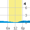 Stouts Pass tide chart for Wednesday, January 4, 2023