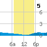 Stouts Pass tide chart for Thursday, January 5, 2023