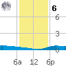 Stouts Pass tide chart for Friday, January 6, 2023