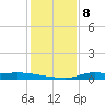 Stouts Pass tide chart for Sunday, January 8, 2023