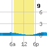 Stouts Pass tide chart for Monday, January 9, 2023
