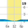 Stouts Pass tide chart for Sunday, February 19, 2023