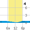Stouts Pass tide chart for Saturday, February 4, 2023