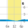 Stouts Pass tide chart for Monday, February 6, 2023