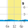 Stouts Pass tide chart for Thursday, February 9, 2023