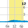 Stouts Pass tide chart for Sunday, March 12, 2023