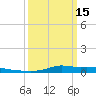 Stouts Pass tide chart for Wednesday, March 15, 2023