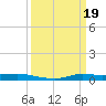 Stouts Pass tide chart for Sunday, March 19, 2023