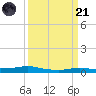 Stouts Pass tide chart for Tuesday, March 21, 2023