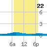 Stouts Pass tide chart for Wednesday, March 22, 2023