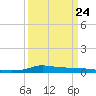 Stouts Pass tide chart for Friday, March 24, 2023