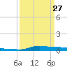 Stouts Pass tide chart for Monday, March 27, 2023