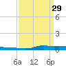 Stouts Pass tide chart for Wednesday, March 29, 2023