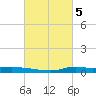 Stouts Pass tide chart for Sunday, March 5, 2023