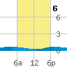 Stouts Pass tide chart for Monday, March 6, 2023