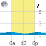 Stouts Pass tide chart for Tuesday, March 7, 2023