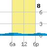 Stouts Pass tide chart for Wednesday, March 8, 2023