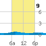 Stouts Pass tide chart for Thursday, March 9, 2023