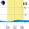 Stouts Pass tide chart for Thursday, April 13, 2023