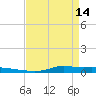 Stouts Pass tide chart for Friday, April 14, 2023