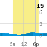Stouts Pass tide chart for Saturday, April 15, 2023
