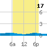 Stouts Pass tide chart for Monday, April 17, 2023
