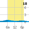 Stouts Pass tide chart for Tuesday, April 18, 2023