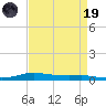 Stouts Pass tide chart for Wednesday, April 19, 2023