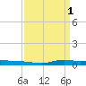 Stouts Pass tide chart for Saturday, April 1, 2023