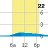Stouts Pass tide chart for Saturday, April 22, 2023