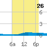 Stouts Pass tide chart for Wednesday, April 26, 2023