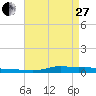 Stouts Pass tide chart for Thursday, April 27, 2023