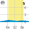 Stouts Pass tide chart for Wednesday, April 5, 2023