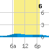 Stouts Pass tide chart for Thursday, April 6, 2023