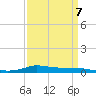 Stouts Pass tide chart for Friday, April 7, 2023