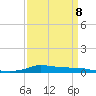 Stouts Pass tide chart for Saturday, April 8, 2023