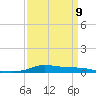 Stouts Pass tide chart for Sunday, April 9, 2023