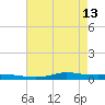 Stouts Pass tide chart for Saturday, May 13, 2023