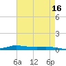 Stouts Pass tide chart for Tuesday, May 16, 2023