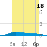 Stouts Pass tide chart for Thursday, May 18, 2023