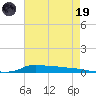 Stouts Pass tide chart for Friday, May 19, 2023