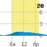 Stouts Pass tide chart for Saturday, May 20, 2023