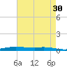Stouts Pass tide chart for Tuesday, May 30, 2023