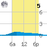 Stouts Pass tide chart for Friday, May 5, 2023