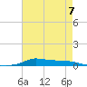 Stouts Pass tide chart for Sunday, May 7, 2023