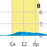 Stouts Pass tide chart for Monday, May 8, 2023