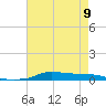 Stouts Pass tide chart for Tuesday, May 9, 2023